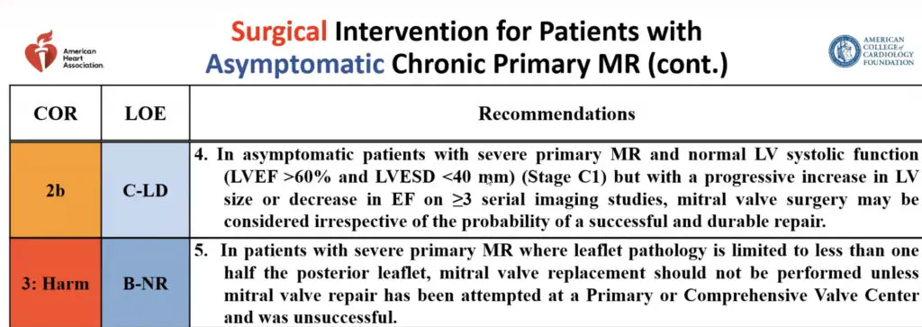 Surgical interventions for asymptomatic chronic primary MR